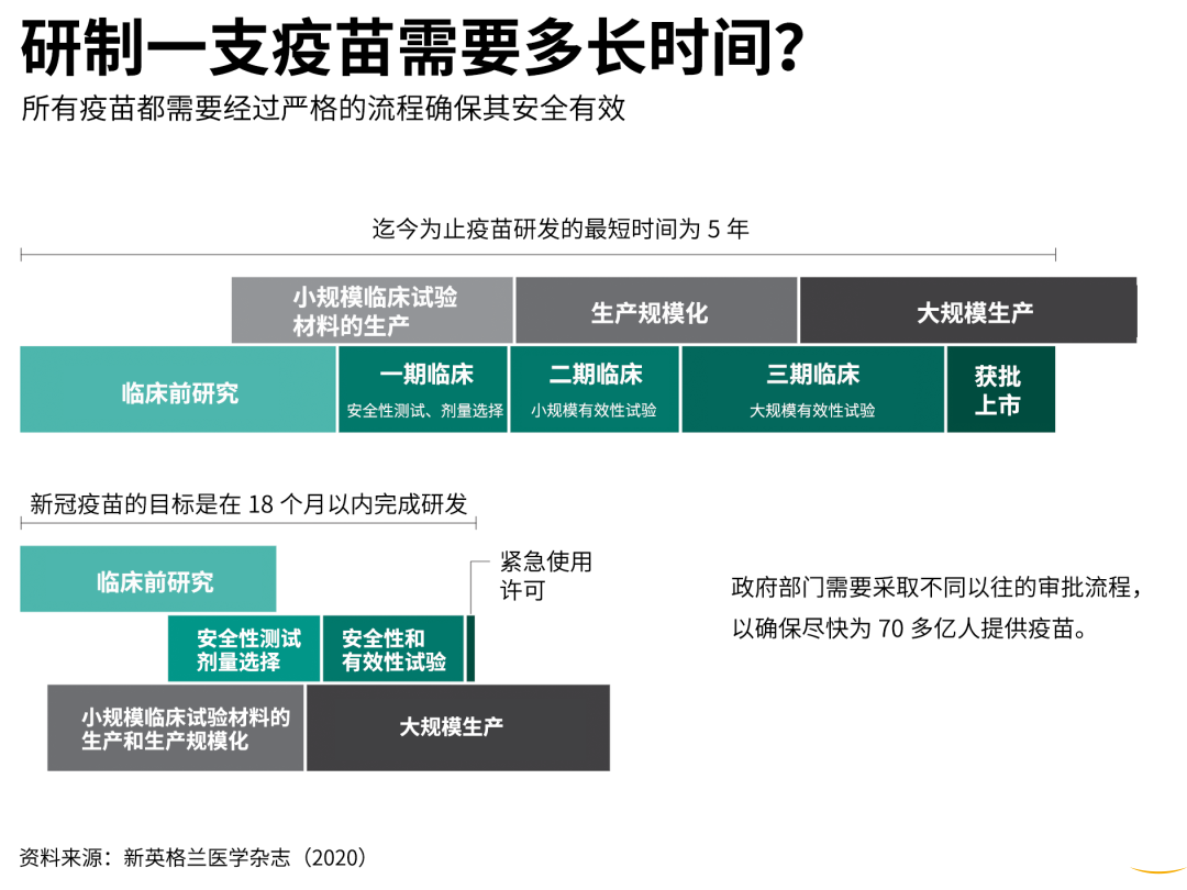 李一诺：新冠疫苗后面的国际难题