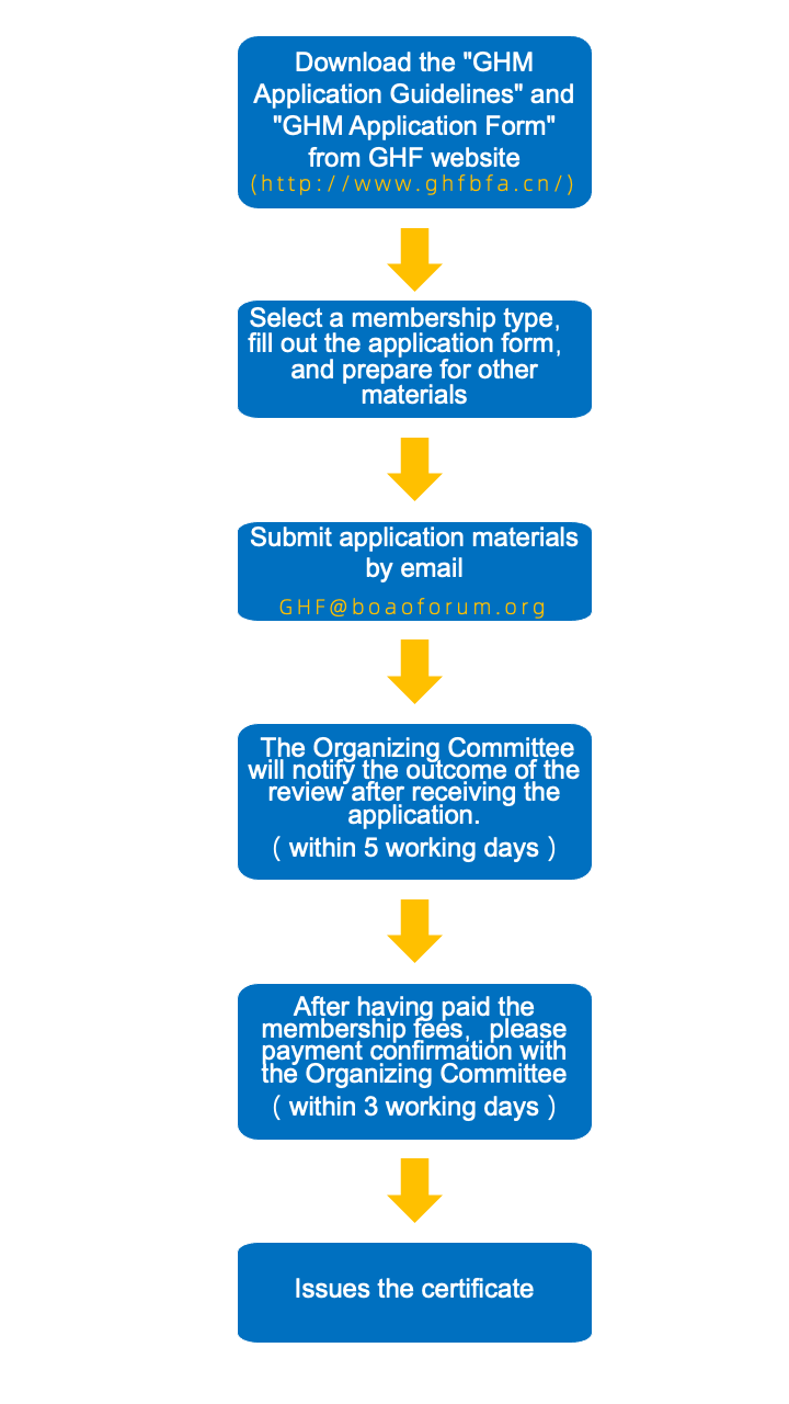 Application Procedures and Documents(图1)